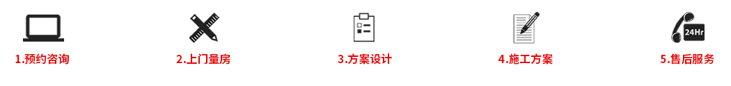 裝修流程